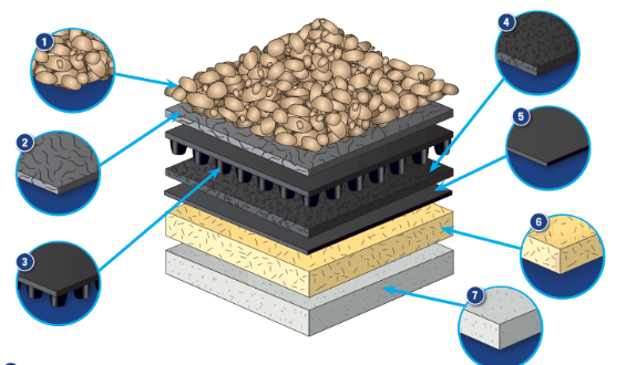 The Carlisle Stormwater Retention System image